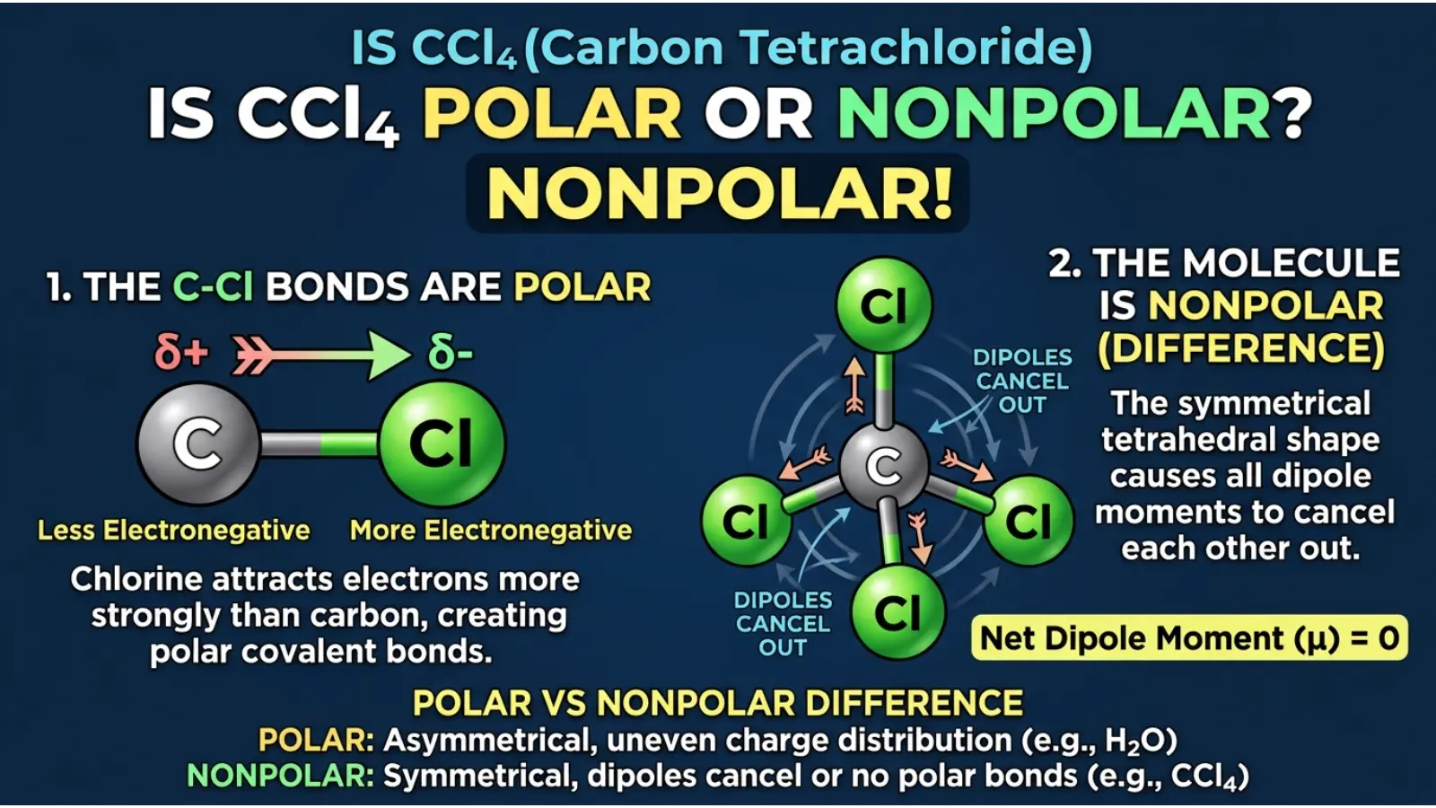Is CCl4 Polar or Nonpolar