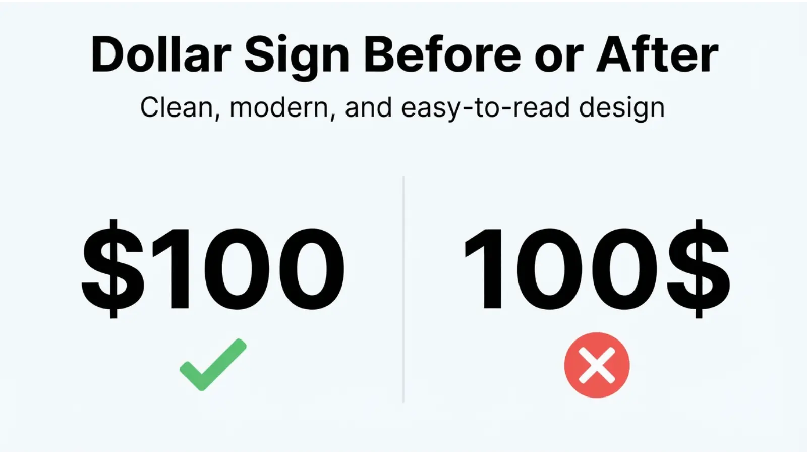 Dollar Sign Before or After