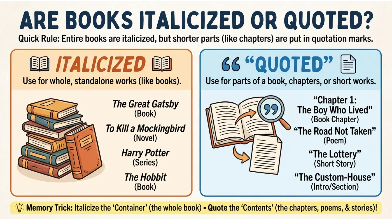Are Books Italicized or Quoted