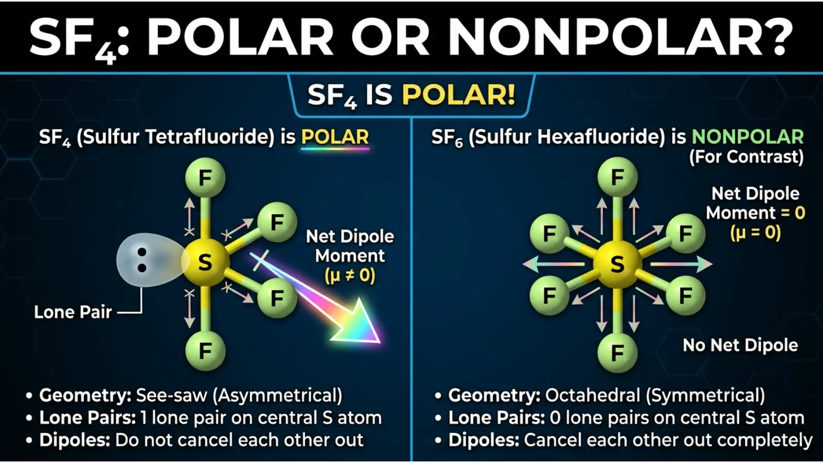 SF4 Polar or Nonpolar