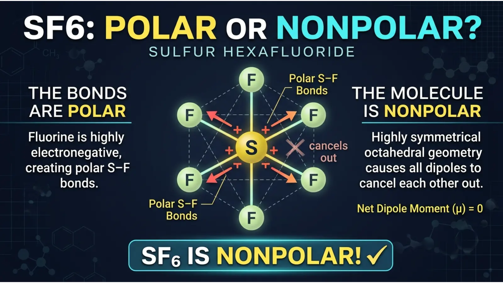 SF6 Polar or Nonpolar